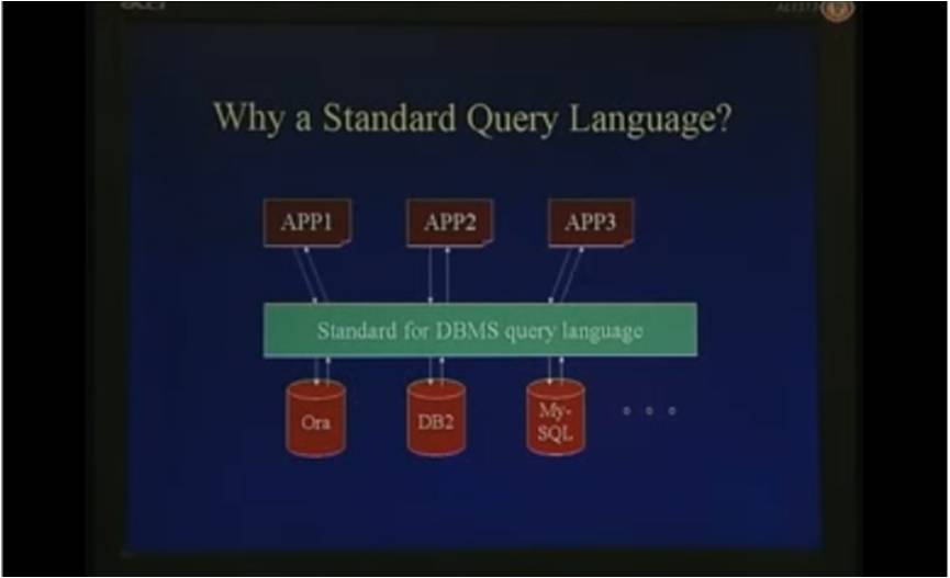 http://study.aisectonline.com/images/Lecture - 5 Structured Query Language.jpg